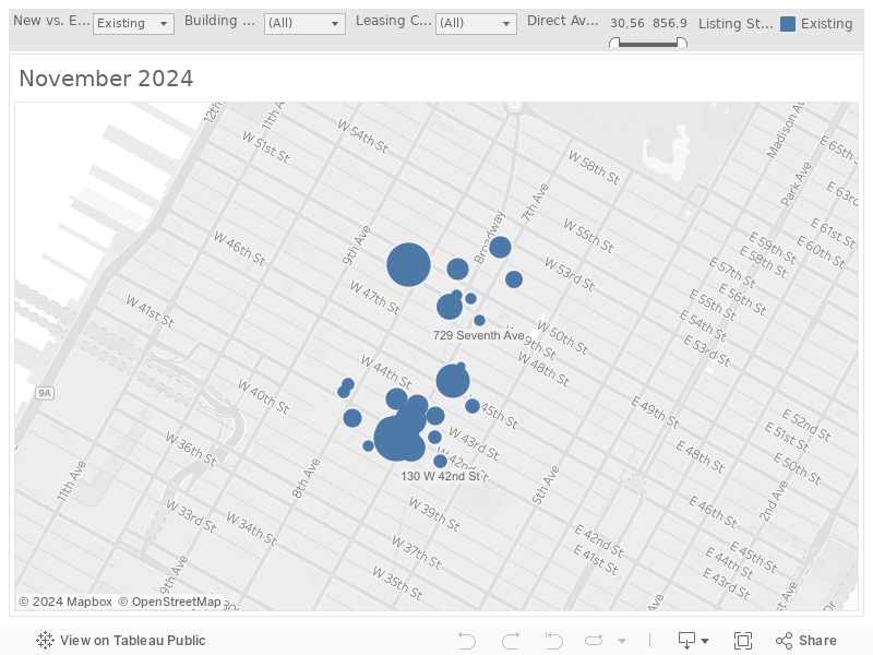 CRE Availability 