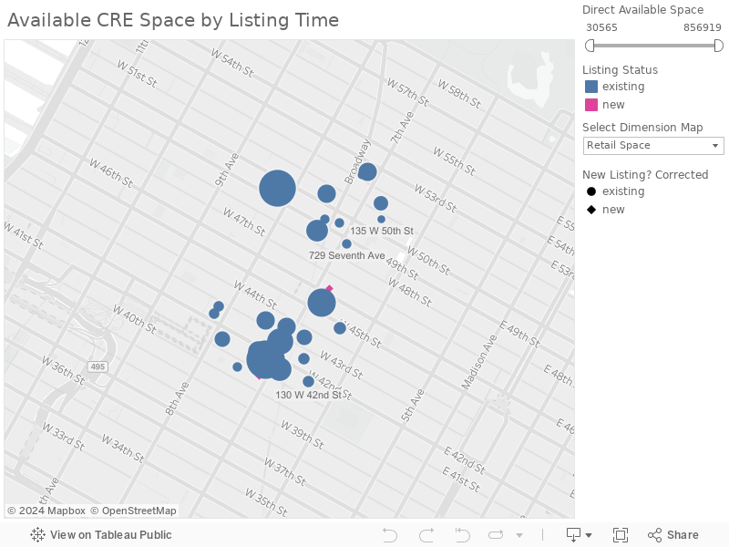 Available CRE Space by Listing Time 