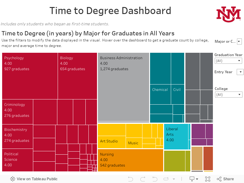Time to Degree Dashboard 