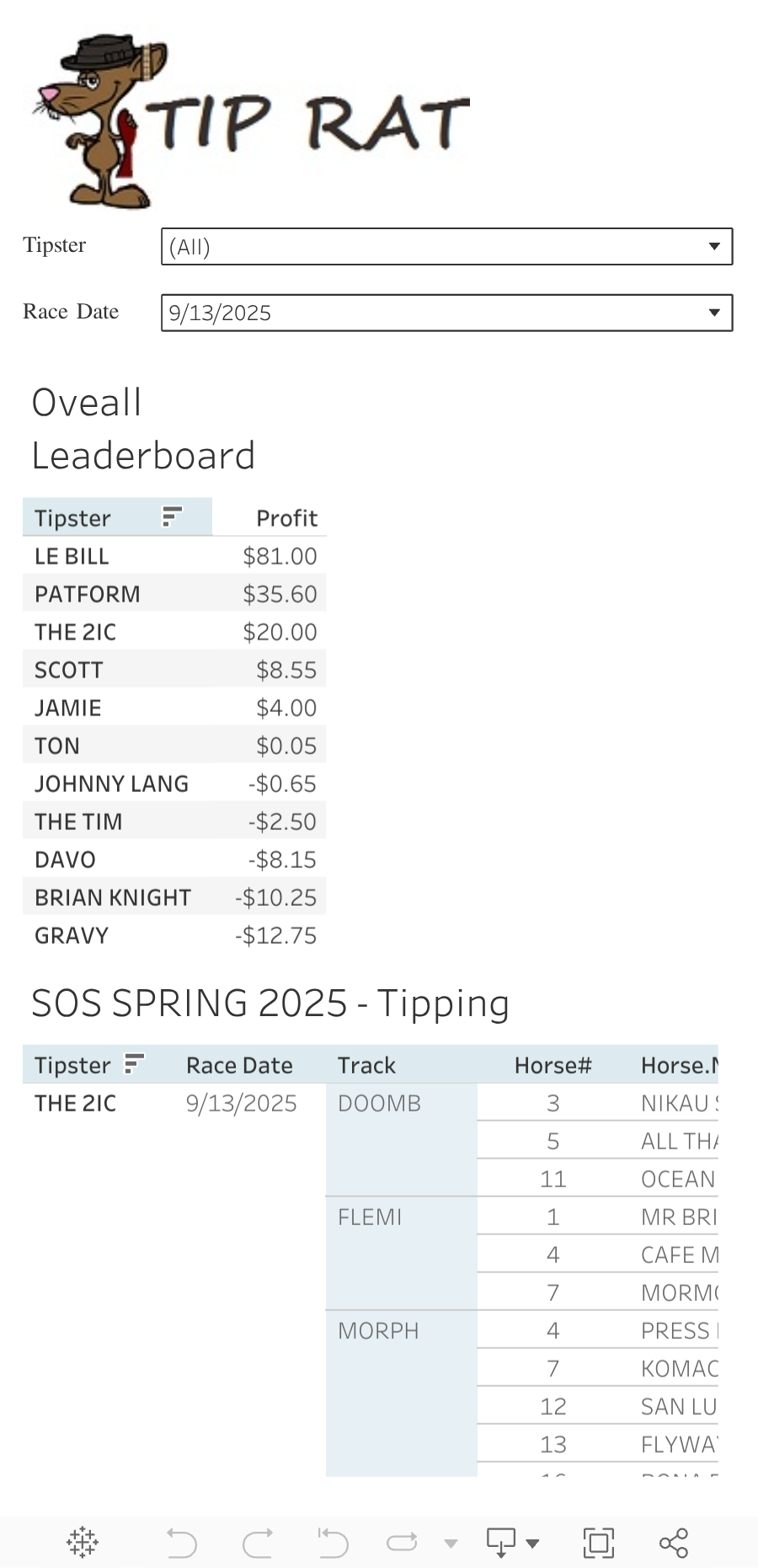 Dashboard 1 