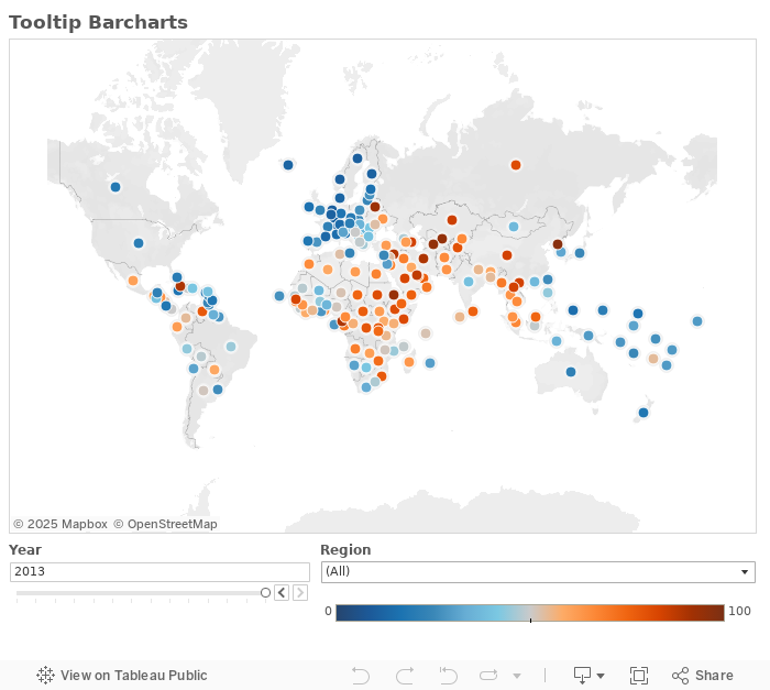 Diagrammes en barres dans les infobulles 