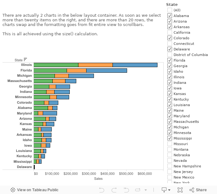 Alterar gráficos com base no número de linhas 