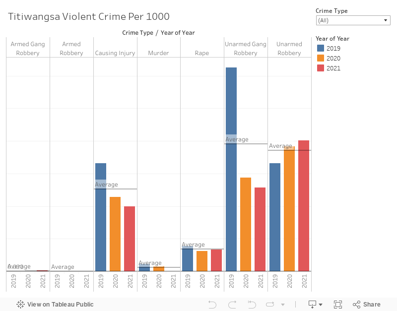 Titiwangsa Violent Analysis 