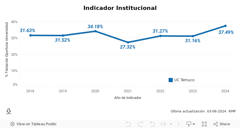 Titulación_Oportuna_SIAC 