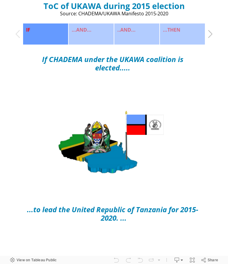 ToC of UKAWA during 2015 electionSource: CHADEMA/UKAWA Manifesto 2015-2020 