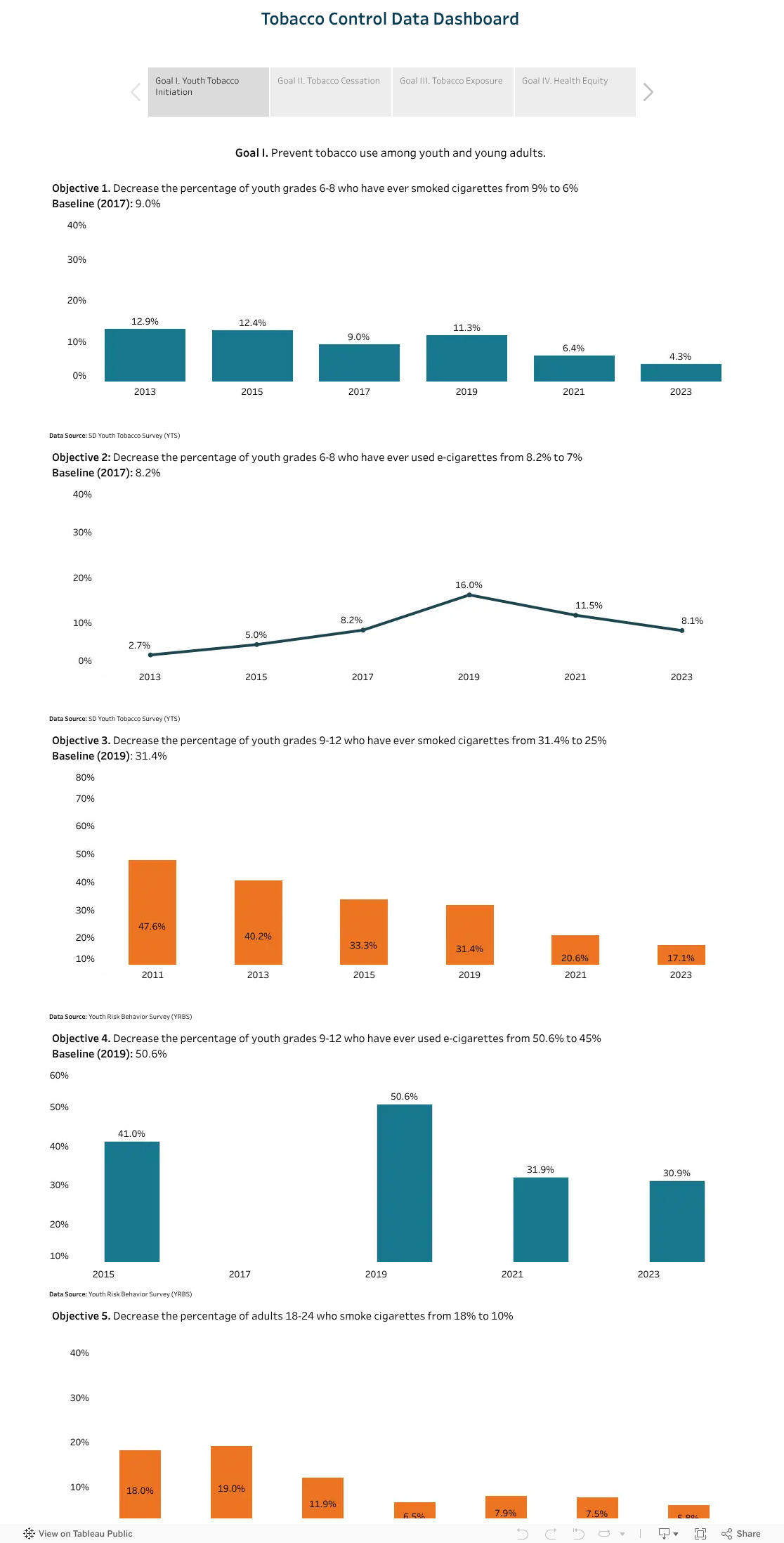 tobacco data Chart: Global Use Is Steadily Declining New Data Compilation Shows Scope