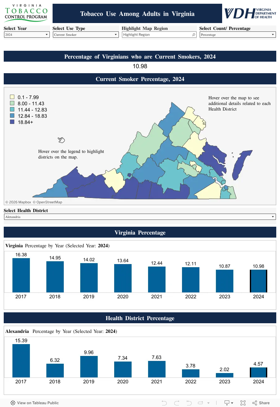 tobacco data Tobacco Use Data Dashboard tobacco data Tobacco Use Data Dashboard