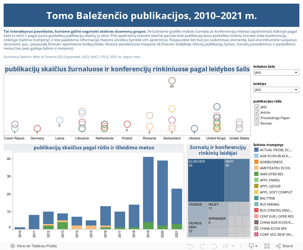 Tomo Baleženčio publikacijos, 2010–2021 m. 
