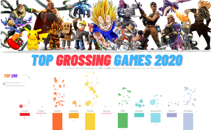 Topgrossing games 2020 Tableau Public