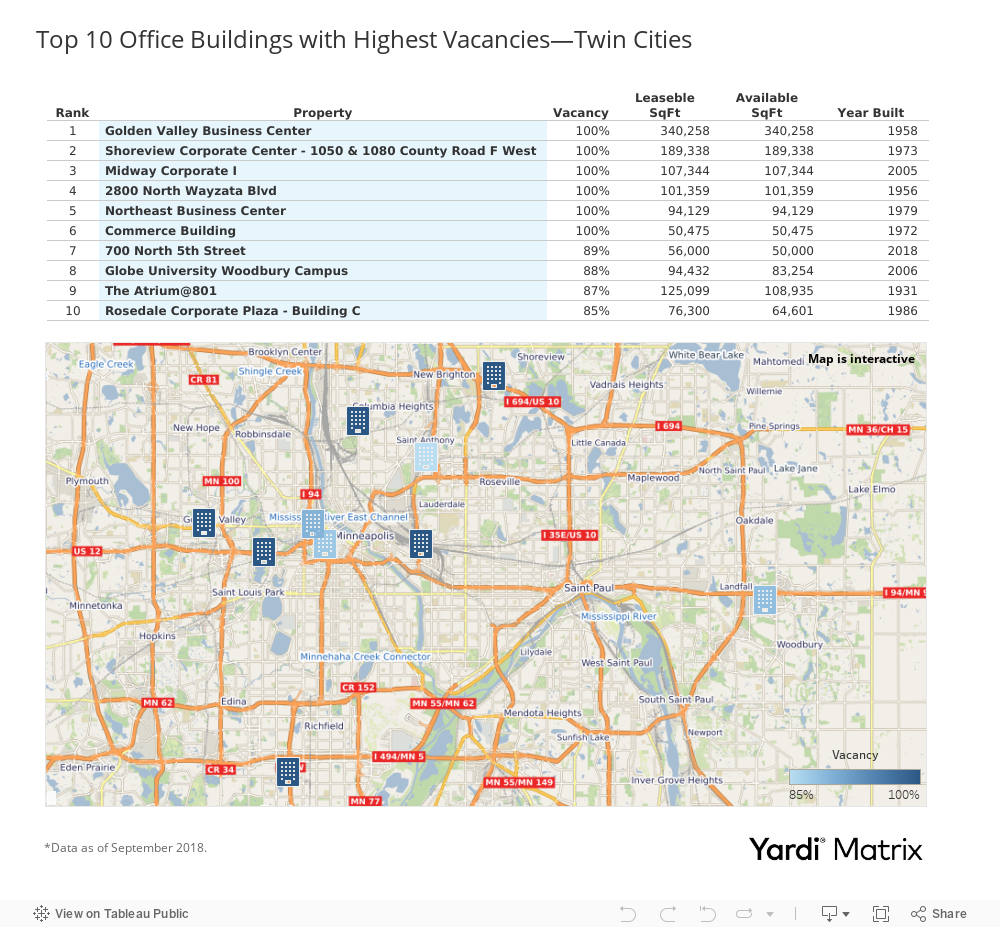 Top 10 Office Buildings with Highest Vacancies—Twin Cities 