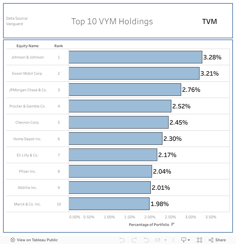 The 4 Best Vanguard Dividend ETFs for Your Portfolio
