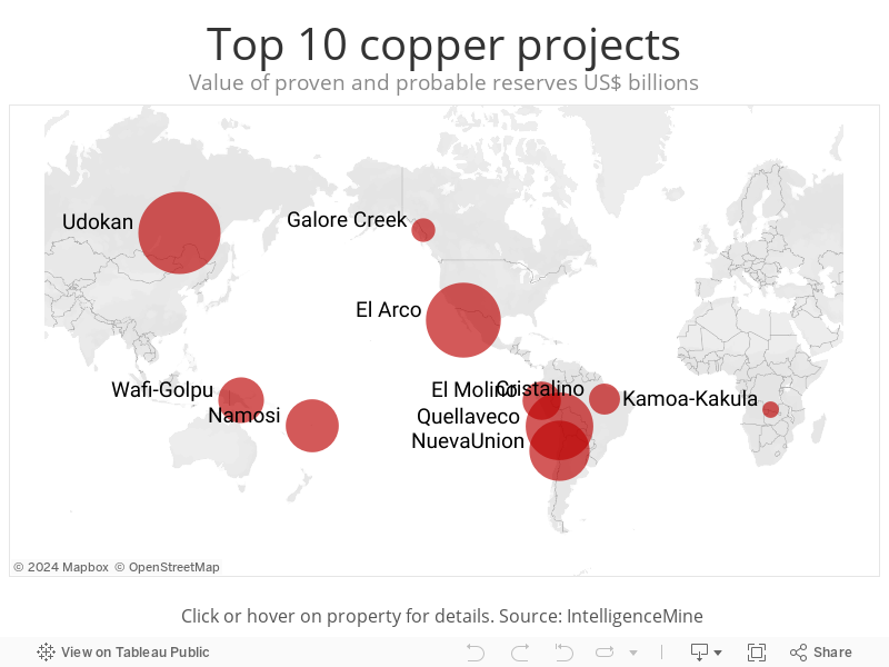 The Worlds 10 Largest Copper Mining Projects Miningcom
