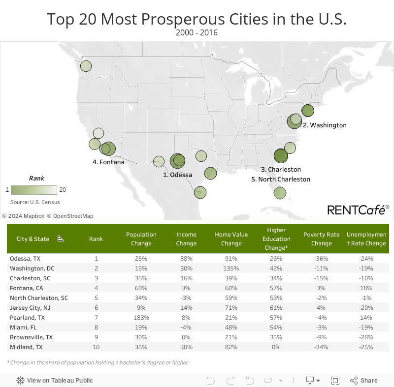 Prosperous Cities Final 