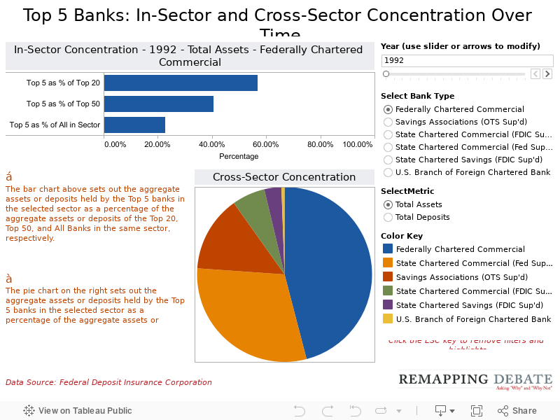 Top 5 Banks: In-Sector and Cross-Sector Concentration Over Time 