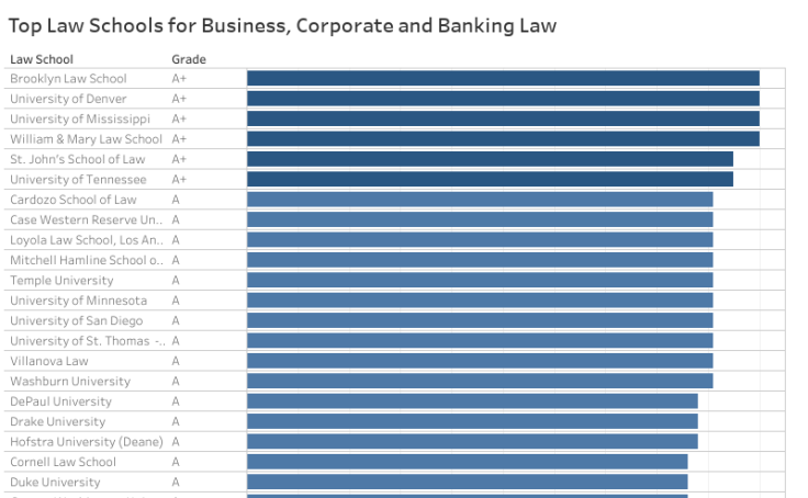 Profile Tyler8626 Tableau Public