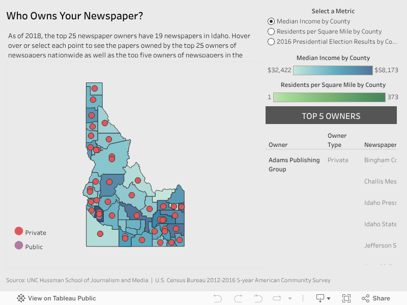 Idaho The Expanding News Desert