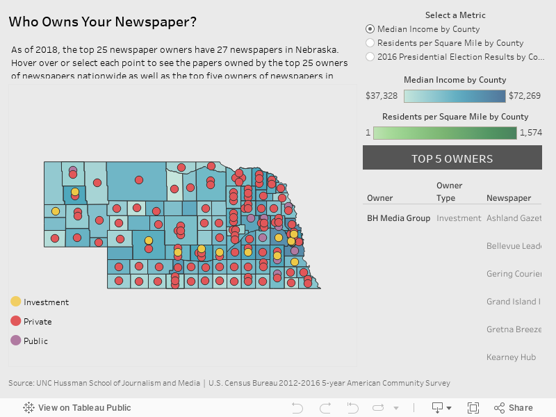 Nebraska The Expanding News Desert