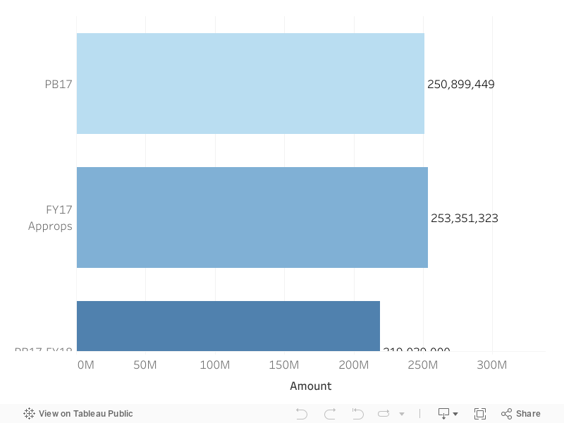 Dashboard 7-1 