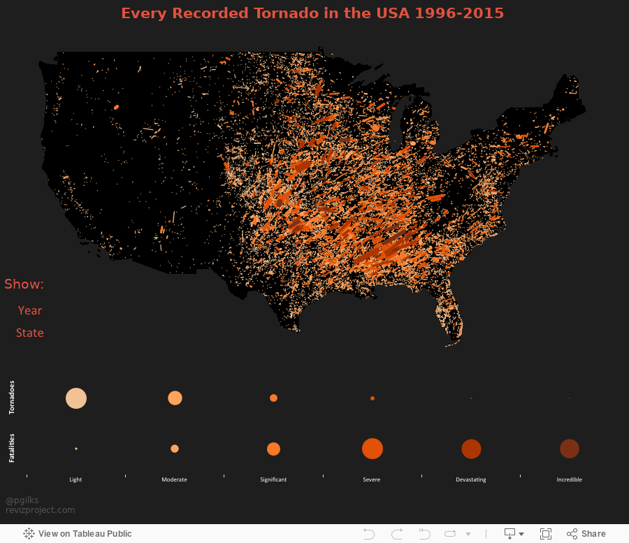 Tornadoes 