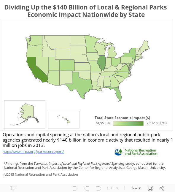 Dividing Up the $140 Billion of Local & Regional Parks Economic Impact Nationwide by State 