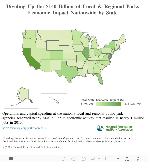 Dividing Up the $140 Billion of Local & Regional Parks Economic Impact Nationwide by State 