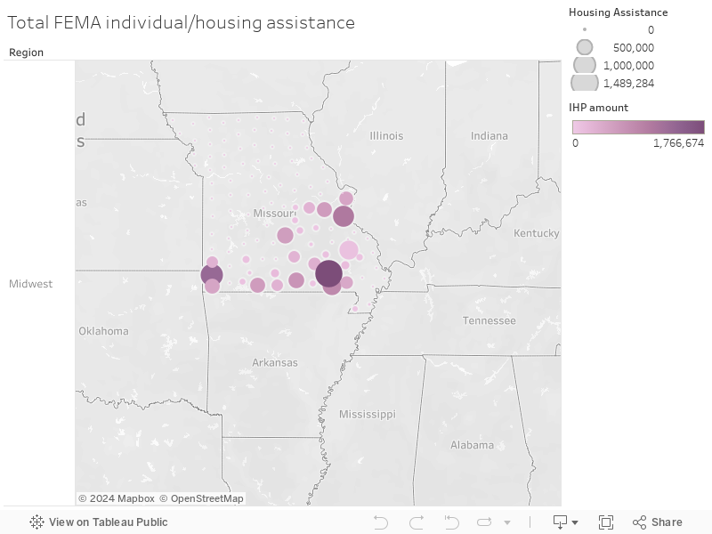 Total FEMA individual/housing assistance  