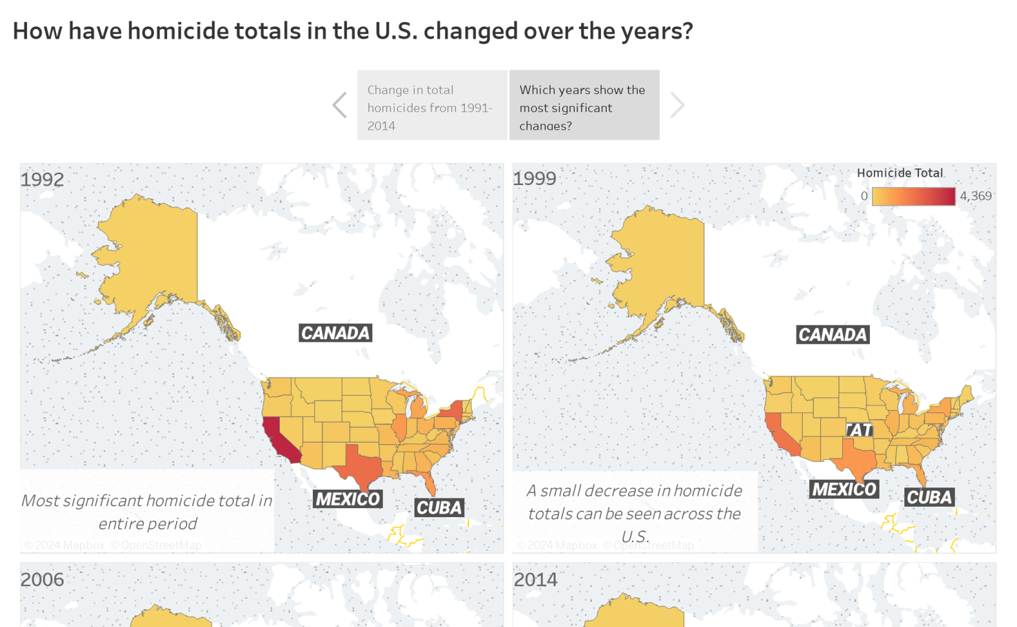How have homicide totals in the U.S. changed over the years? Group 28