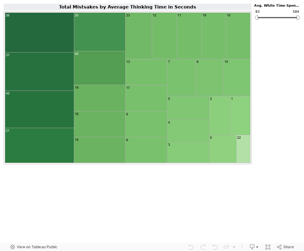 Dashboard 14 