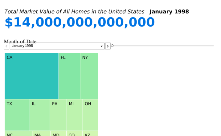 Total Market Value Tableau Public