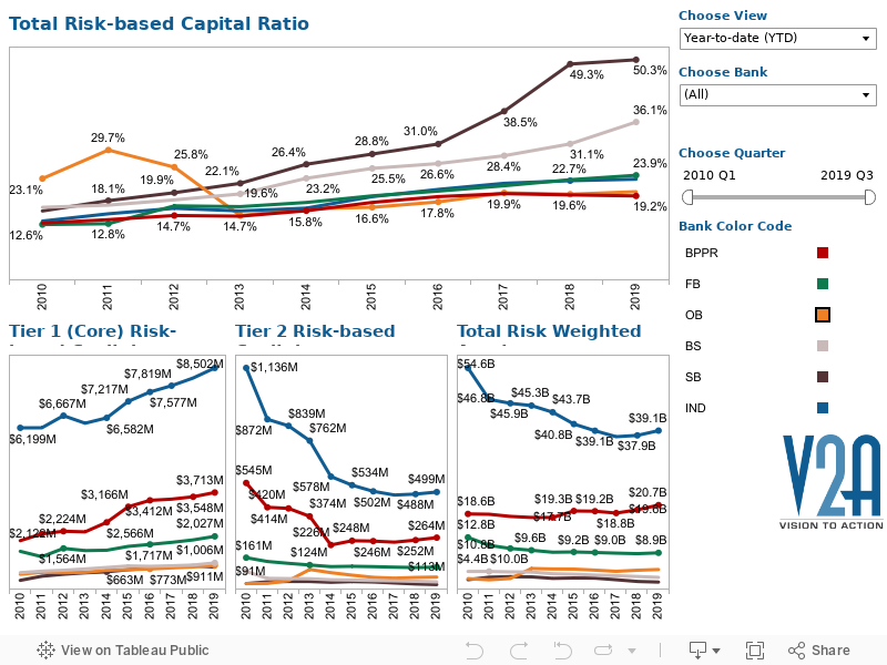 Capital Adequacy 3 