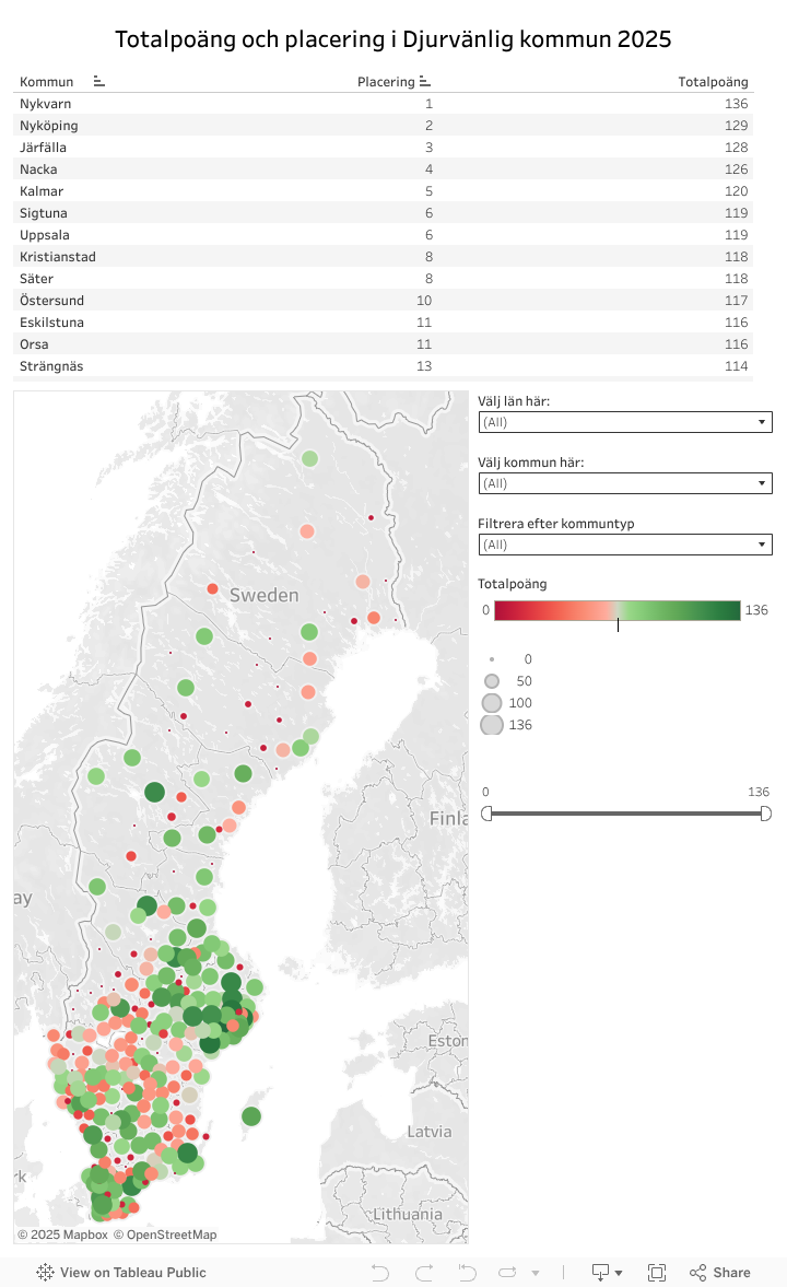 Totalpoäng och placering i Djurvänlig kommun 2025 