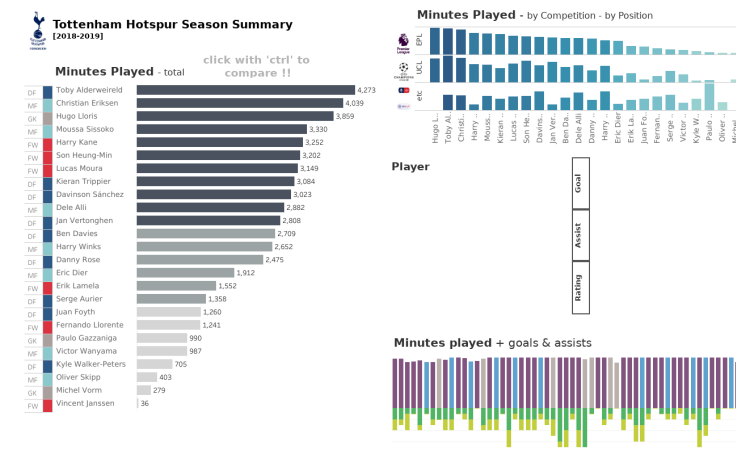 Tableau Public