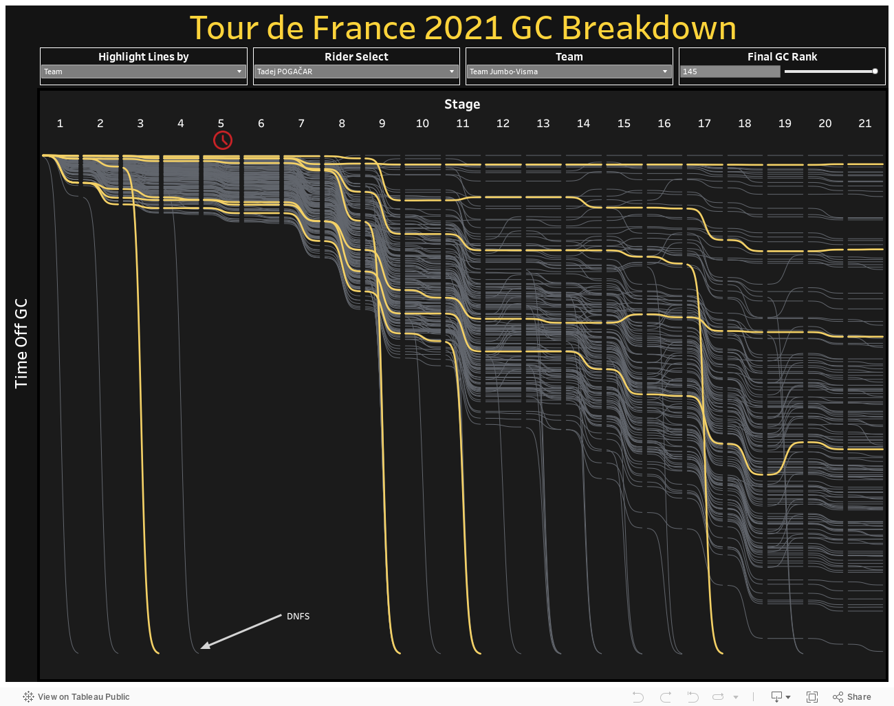 Tour de France 2021 Flowchart 