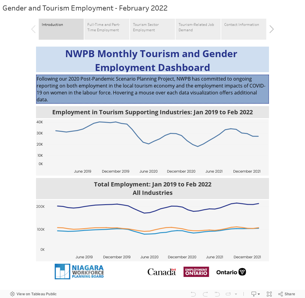 Gender and Tourism Employment - February 2022 