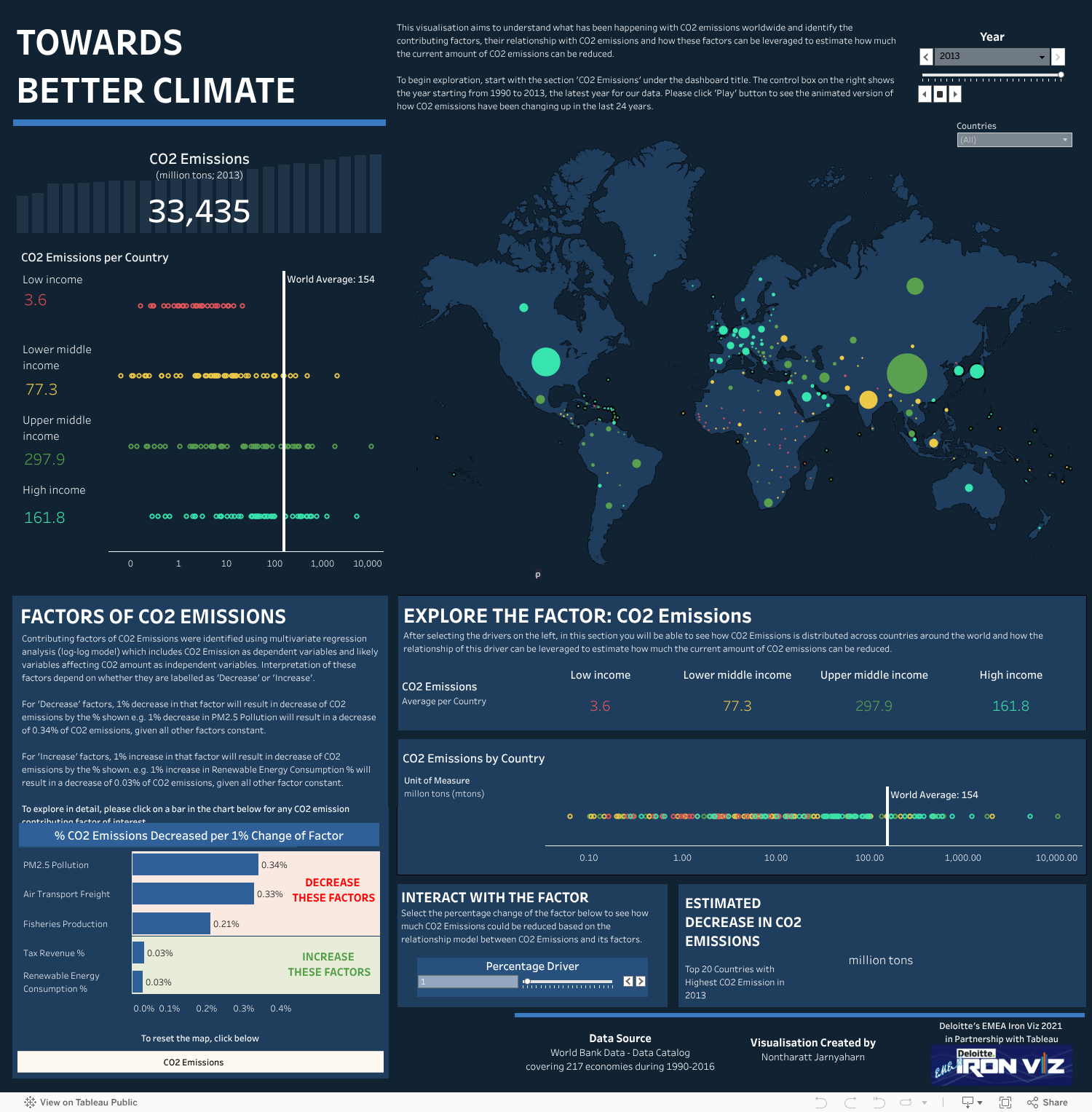 Towards Better Climate 