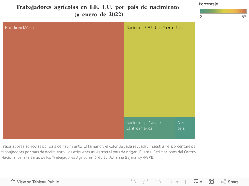 Trabajadores agrícolas en EE. UU. por país de nacimiento (a enero de 2022) 