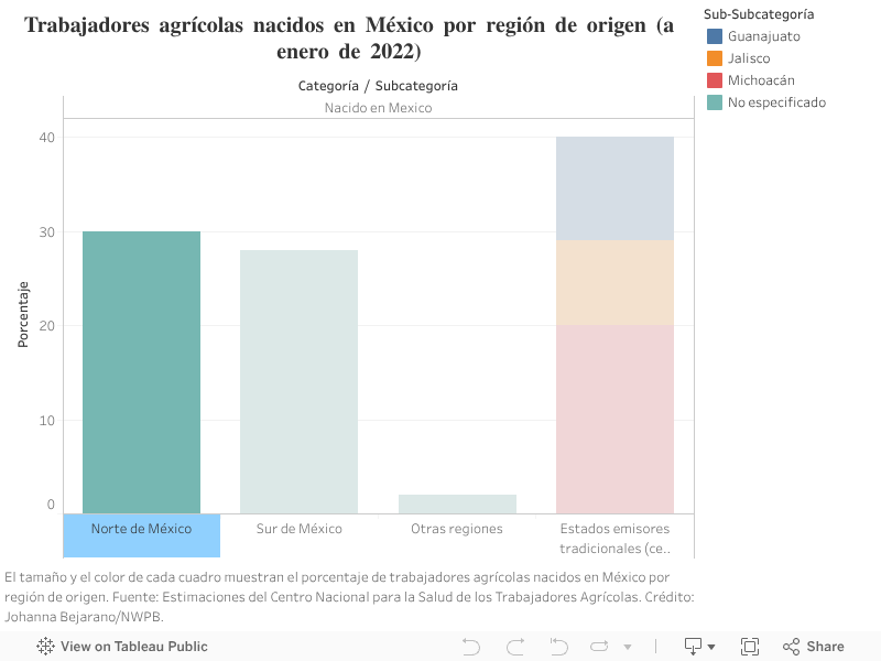 Trabajadores agrícolas nacidos en México por región de origen (a enero de 2022) 