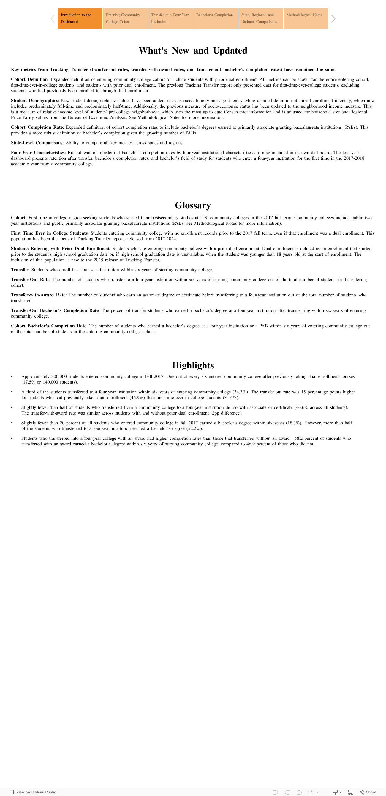 Tracking Transfer Community College Cohort Dashboard 