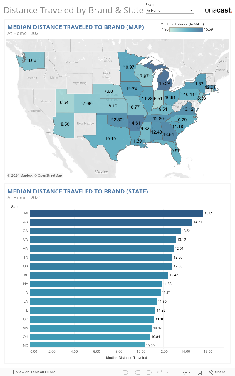 Distance Traveled by Brand & State 