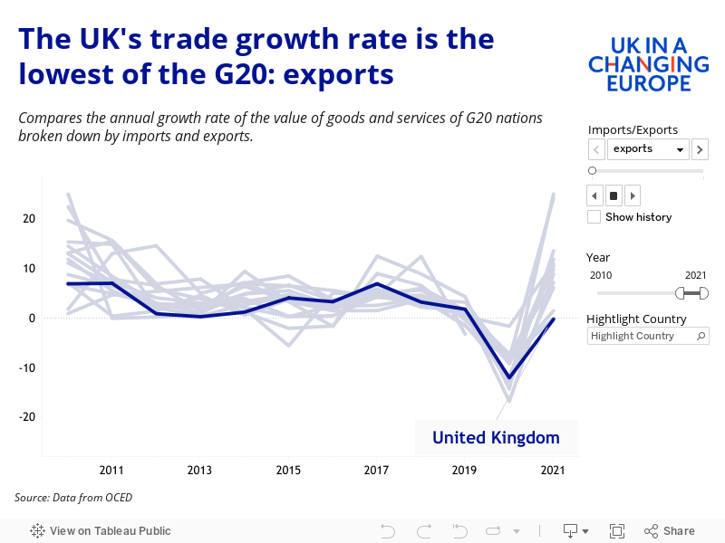 UK Import and Export EU v non-EU (2) 