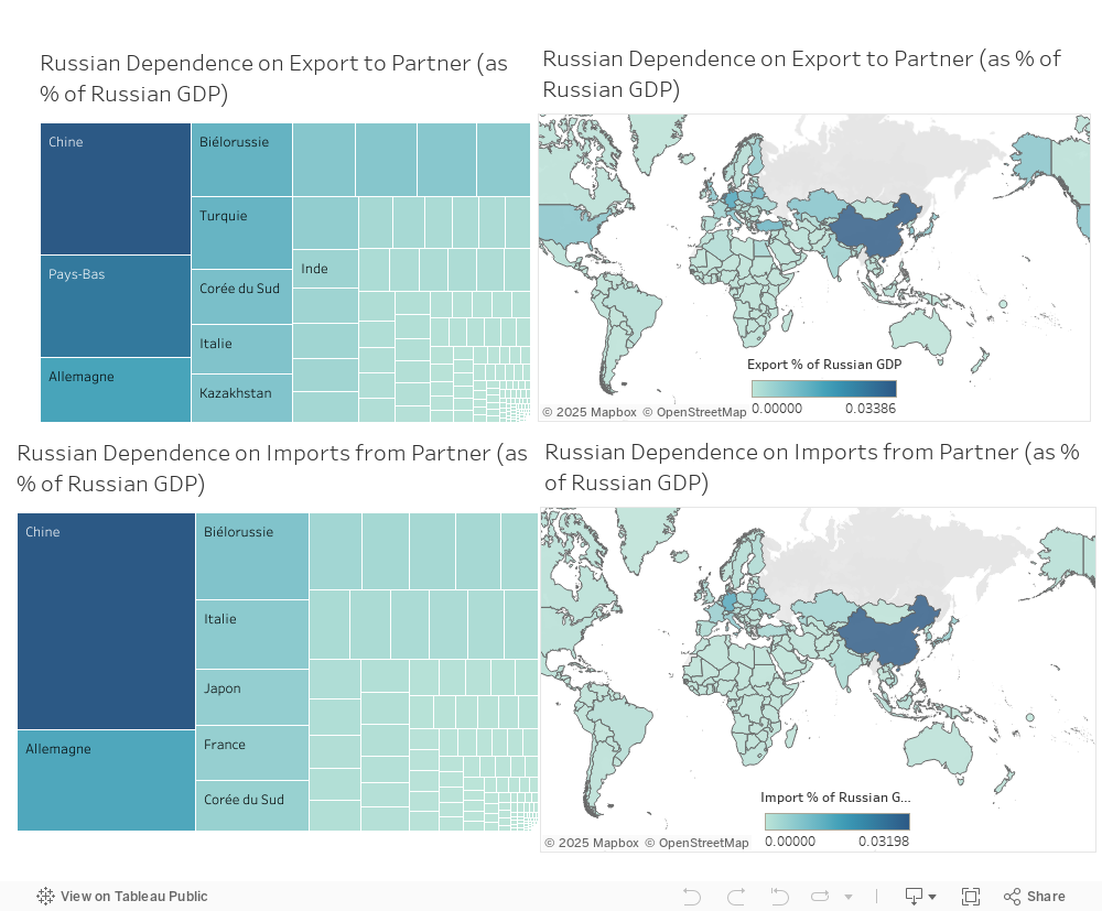 Russian Dependence 