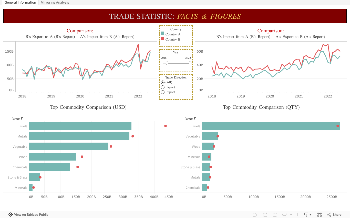 Trade statistic mirroring analysis dashboard preview