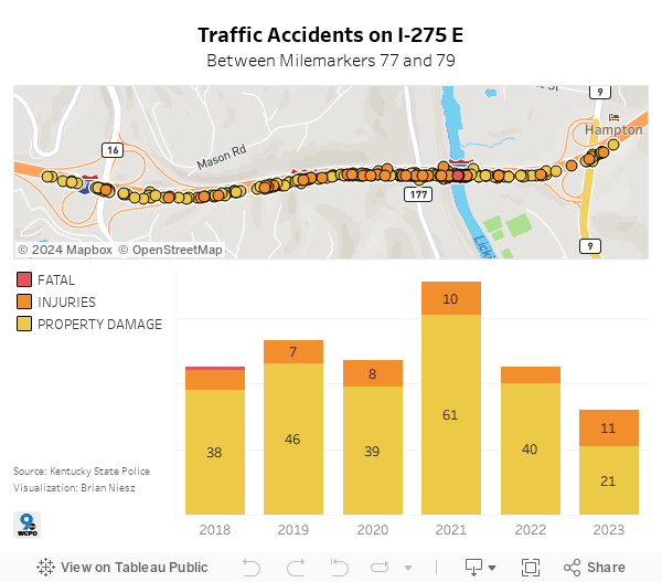 Traffic Accidents on I-275 E 