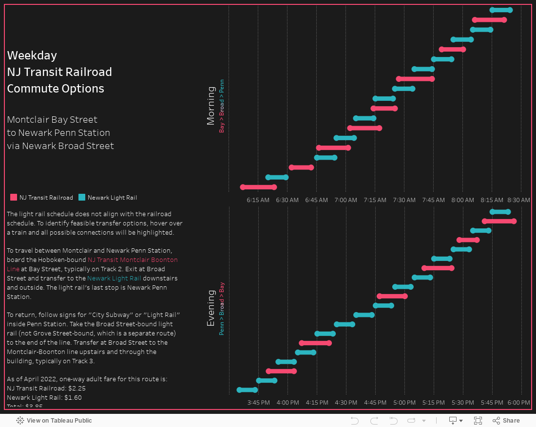 Weekday NJ Transit Railroad Commute OptionsMontclair Bay Street to Newark Penn Station via Newark Broad Street 