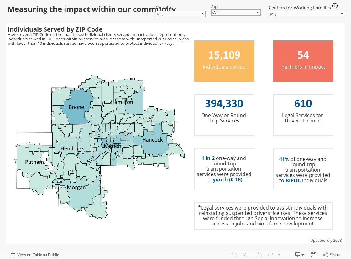 Measuring the impact within our community 
