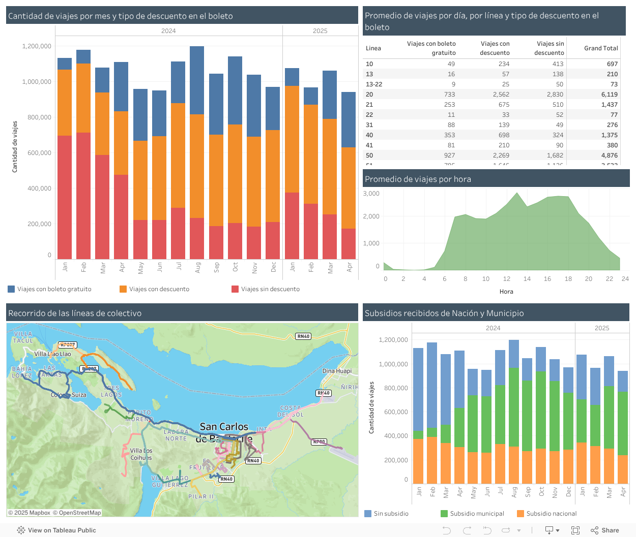 Dashboard 1 