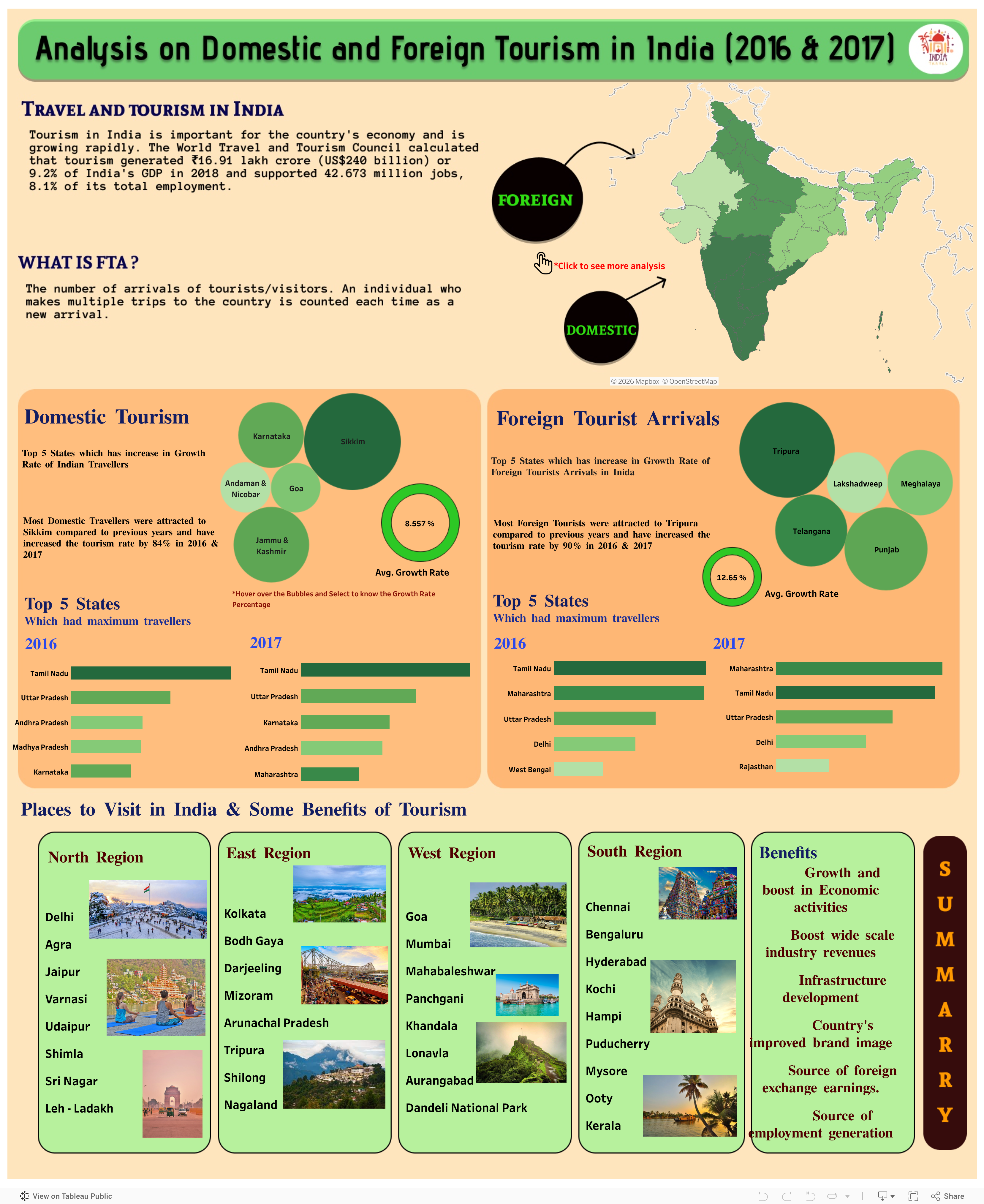 Screenshot of a dashboard from the IronViz submissions