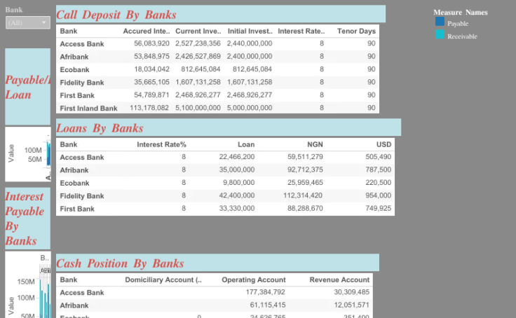 Treasury Dashboard Visual Infographic Prakash Gopalakrishnan Treasury dashboard visual infographic prakash gopalakrishnan