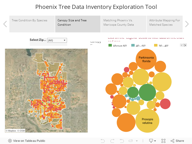 Phoenix Tree Data Inventory Exploration Tool 