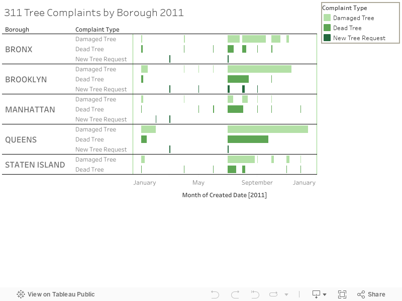 311 Tree Complaints by Borough 2011 